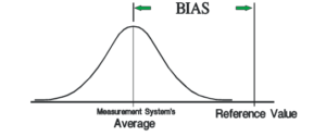 Bias