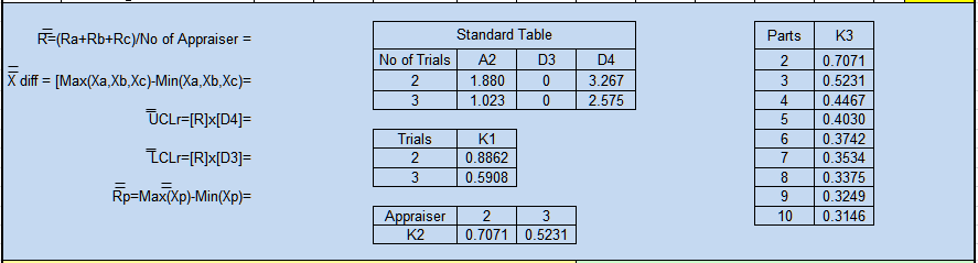 measurement system analysis