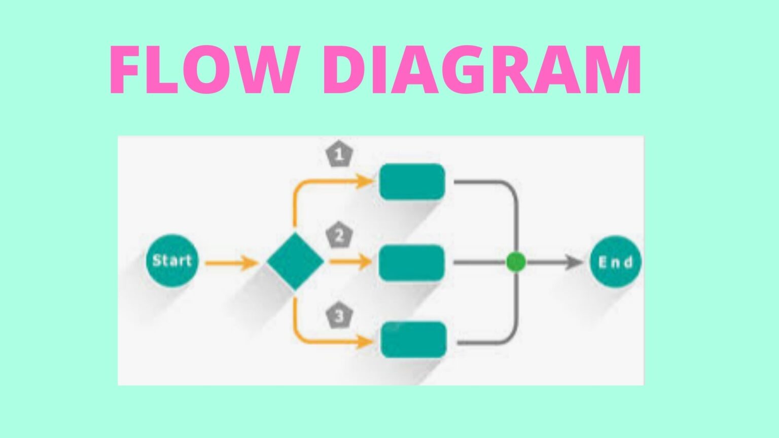 What is a Process flow diagram in quality control?