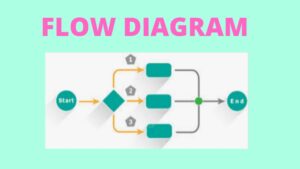 Flow Diagram and benefits of 7QC tools