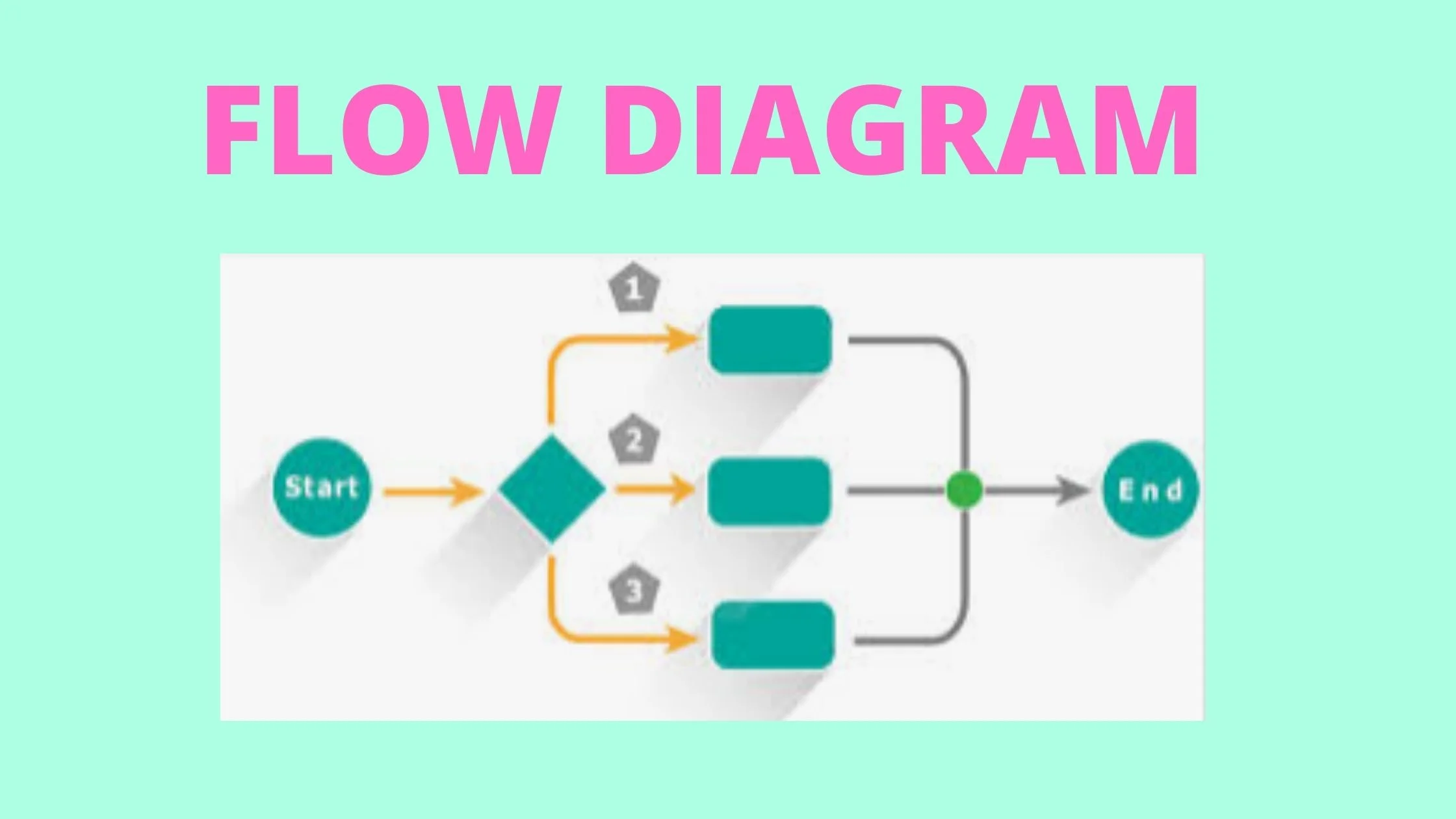 Flow Diagram