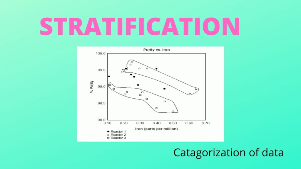 Stratification in quality control in a simple way