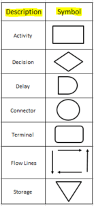 What is a Process flow diagram in quality control?