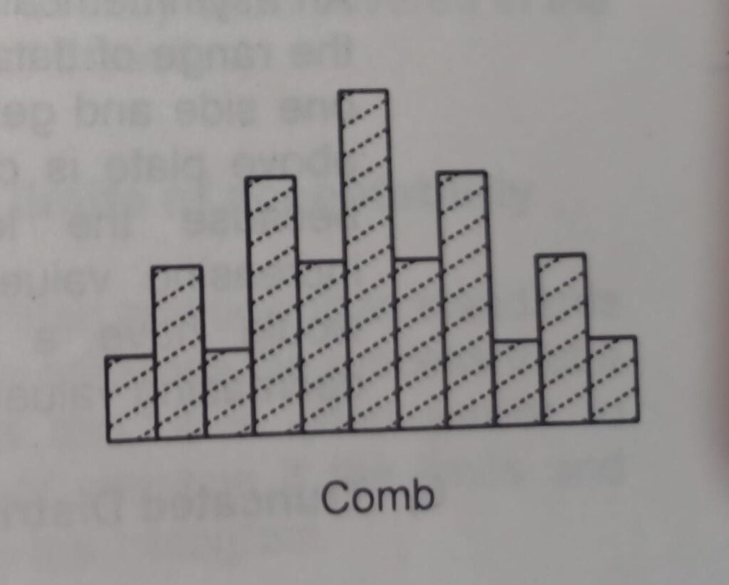 Comb Distribution