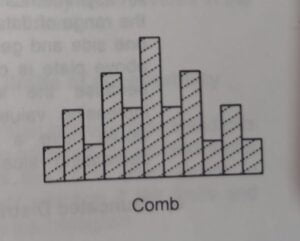 Comb Distribution