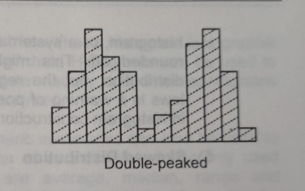 Histogram