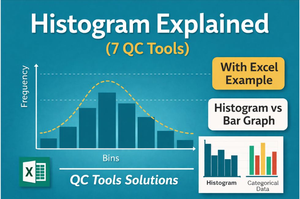 Histogram in 7 QC Tools