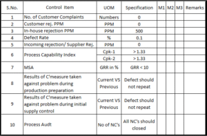 How to manage initial supply control during SOP after NPD?