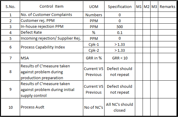 Termination criteria during Initial Supply Control