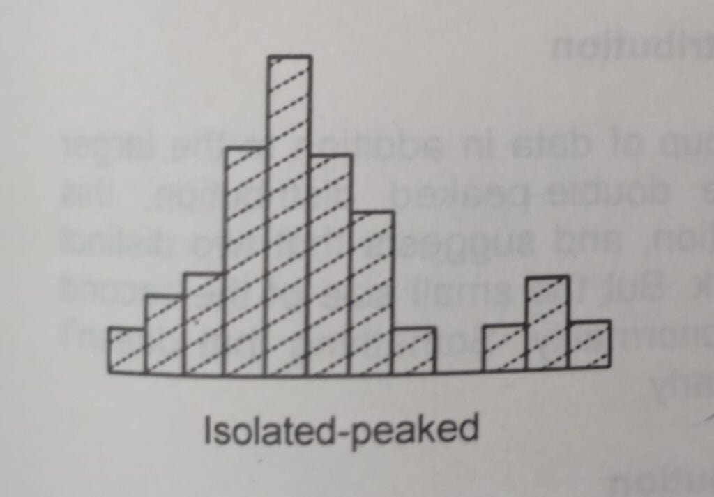 Histogram