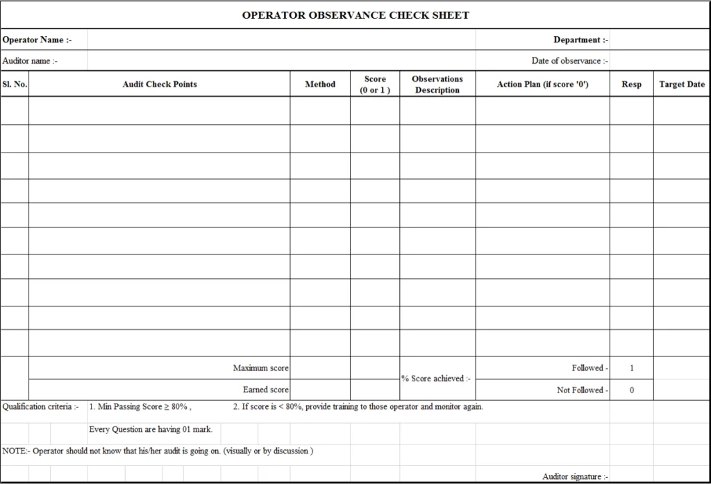 Operator observance