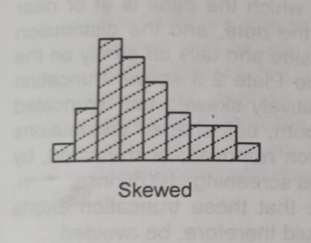 Histogram