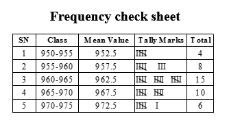 Check Sheet