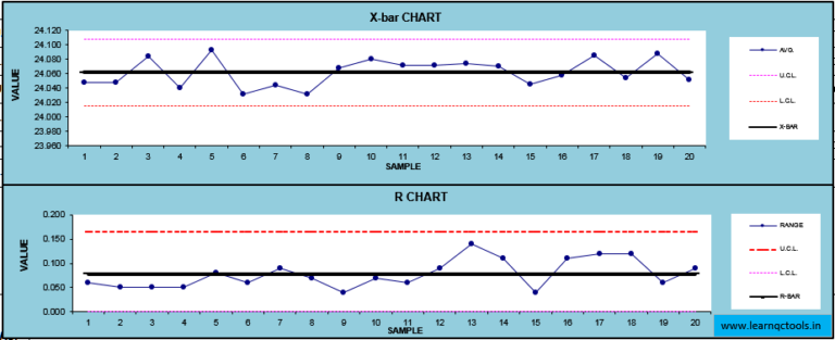 What Is Control Chart With Example