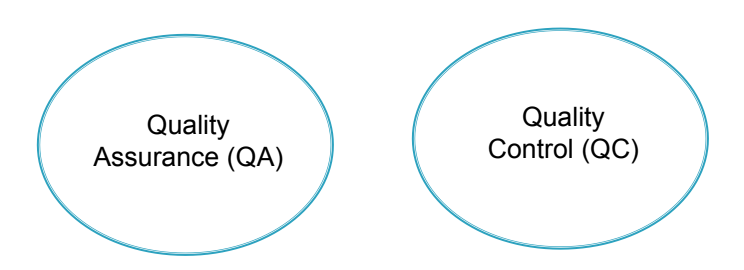 QA & QC, Quality Control, Quality Assurance