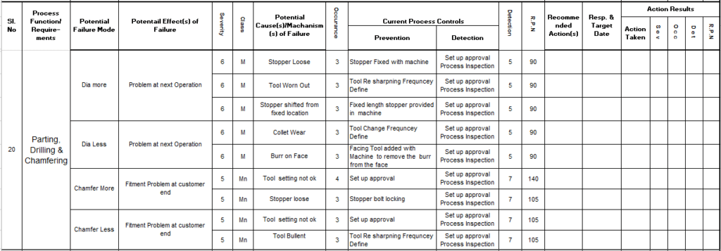 FMEA example