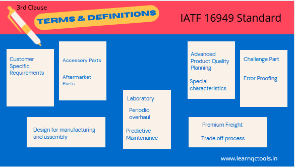 Terms and definitions in IATF standard