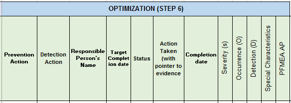 Optimization in Process FMEA