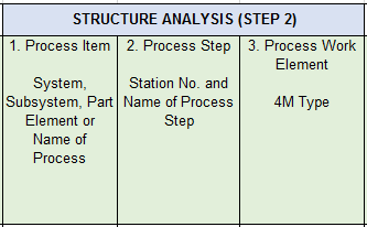 Structure Analysis in Process FMEA