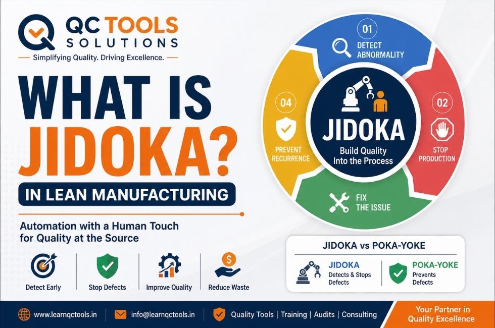 Jidoka in lean manufacturing