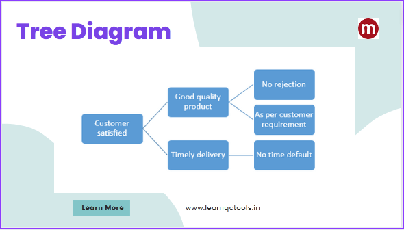 Tree diagram