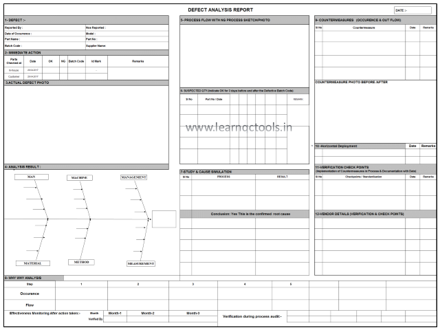 Defect analysis report, DAR, CAPA Format