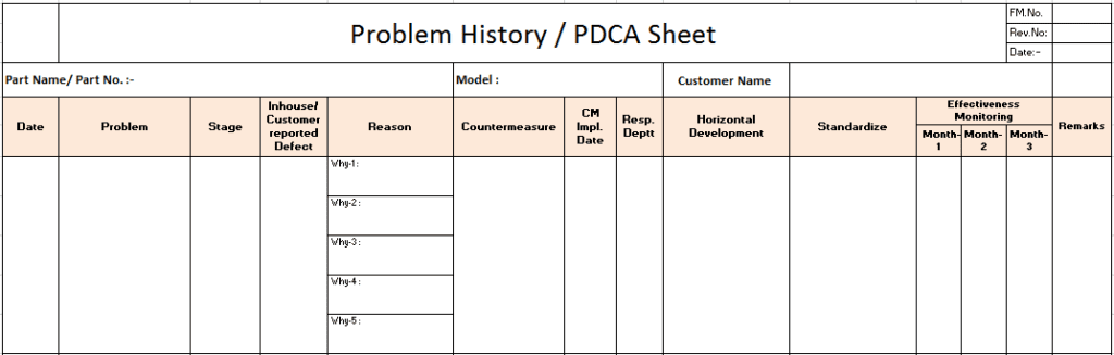 PDCA Sheet