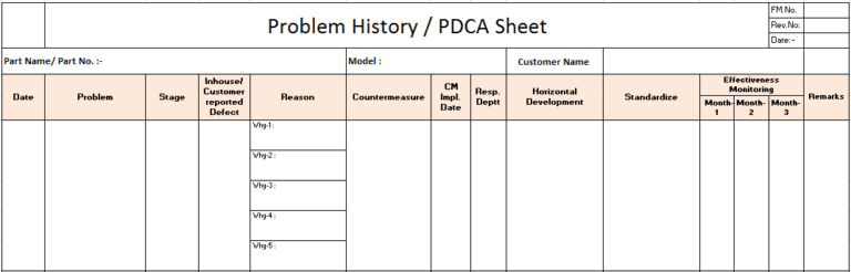How to manage initial supply control during SOP after NPD?