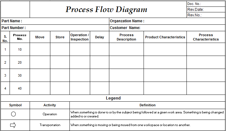 Process Flow Diagram Format