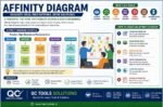 Affinity Diagram Explained: Definition, Example, Steps & Template