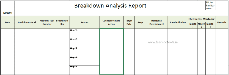 Machine Maintenance Procedure and History Card Format (Free PDF & Excel ...
