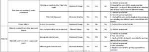 How to manage 4M change in the automotive industry?