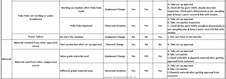 How to manage 4M change in the automotive industry?