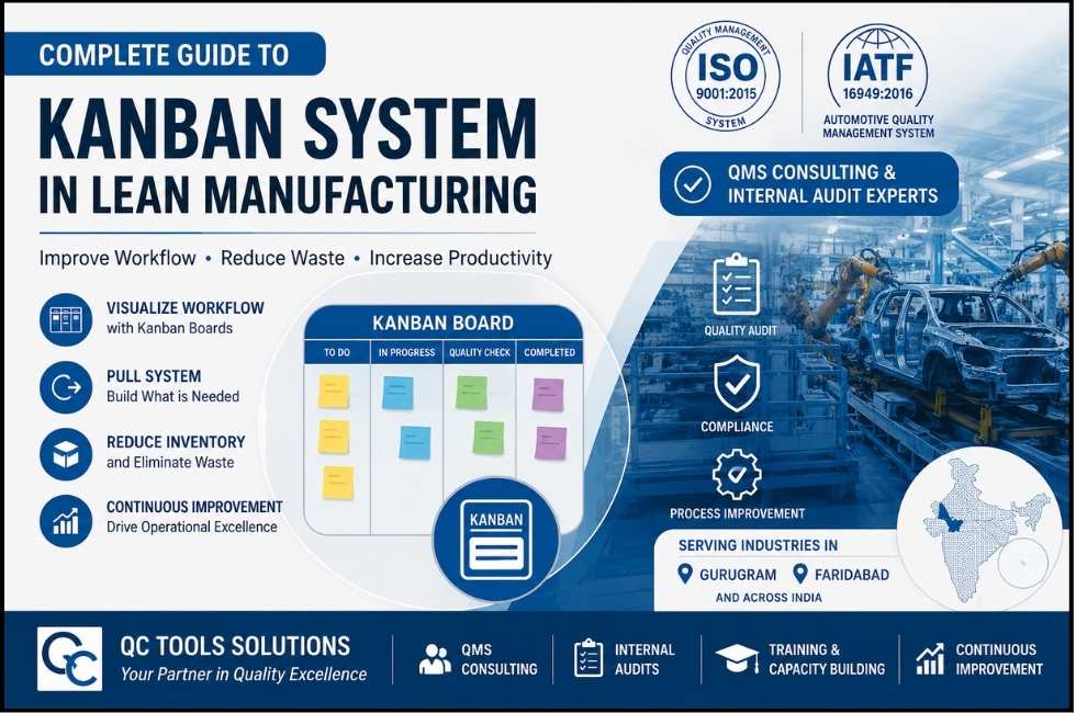 Kanban System