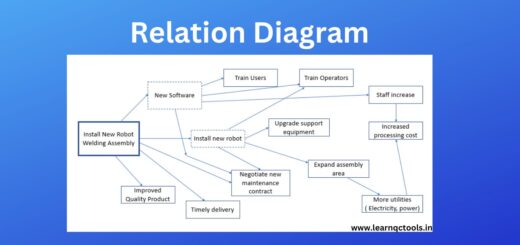Relation diagram