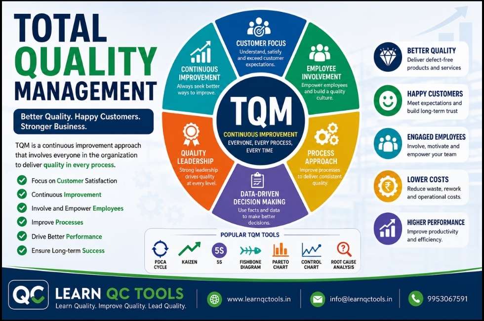 Total Quality Management