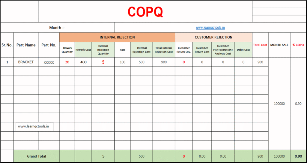 Cost of poor quality calculation sheet