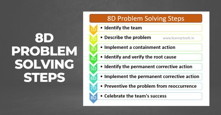 8D Problem Solving methodology