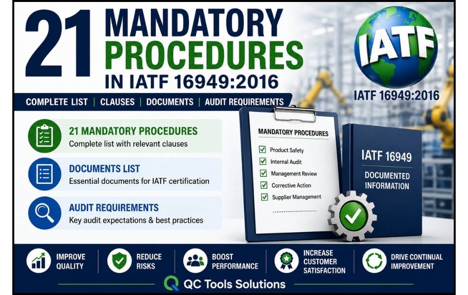 Mandatory Procedures in IATF 16949