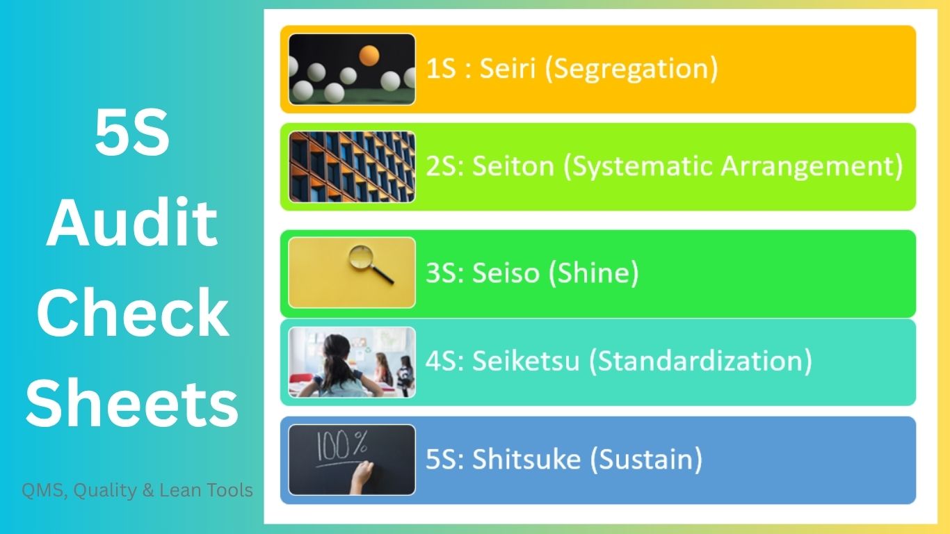 5S Audit Check Sheets