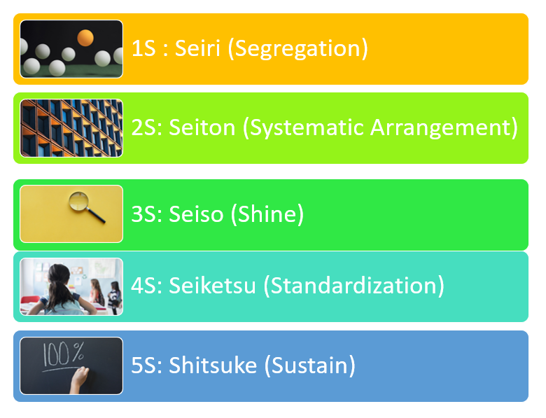 5S