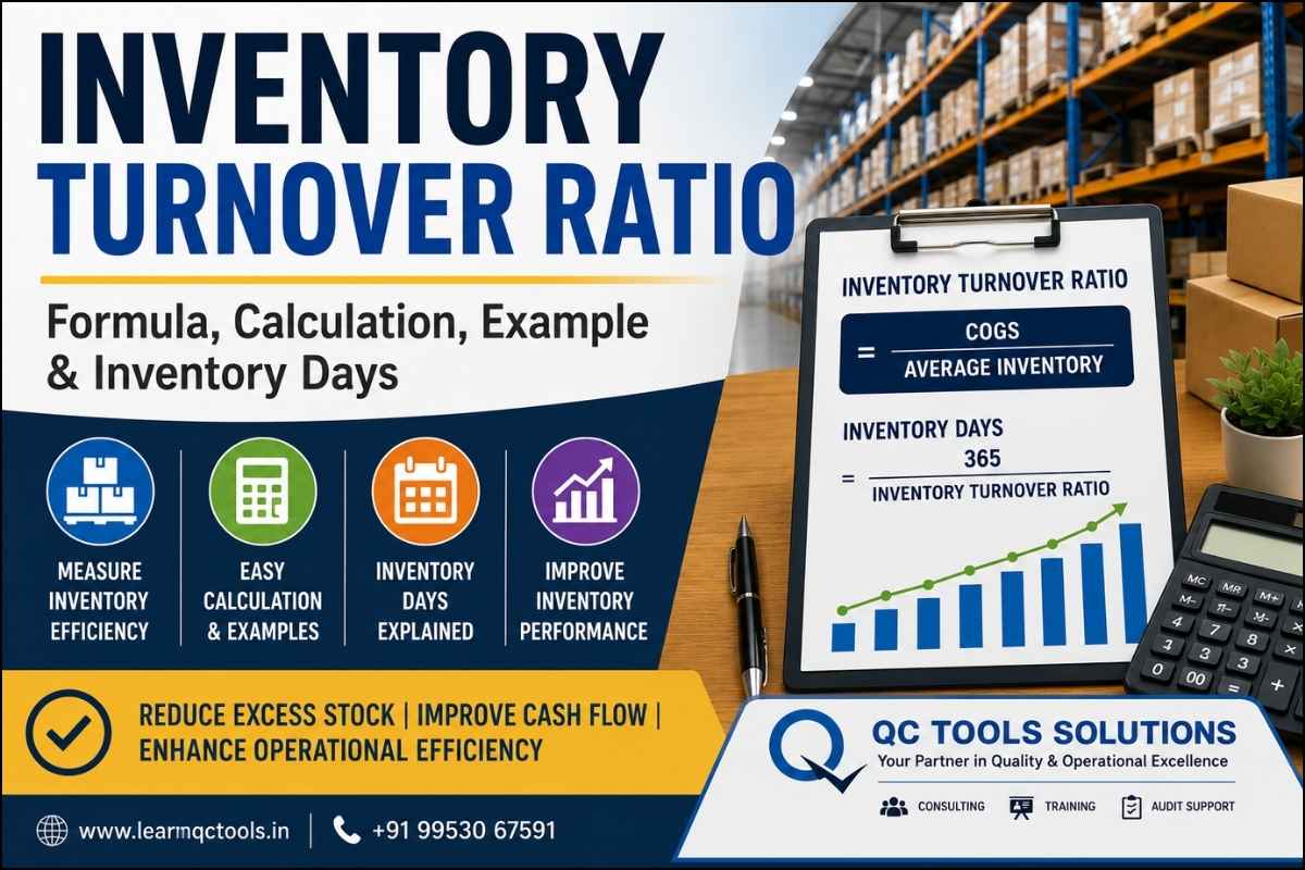 Inventory Turnover Ratio