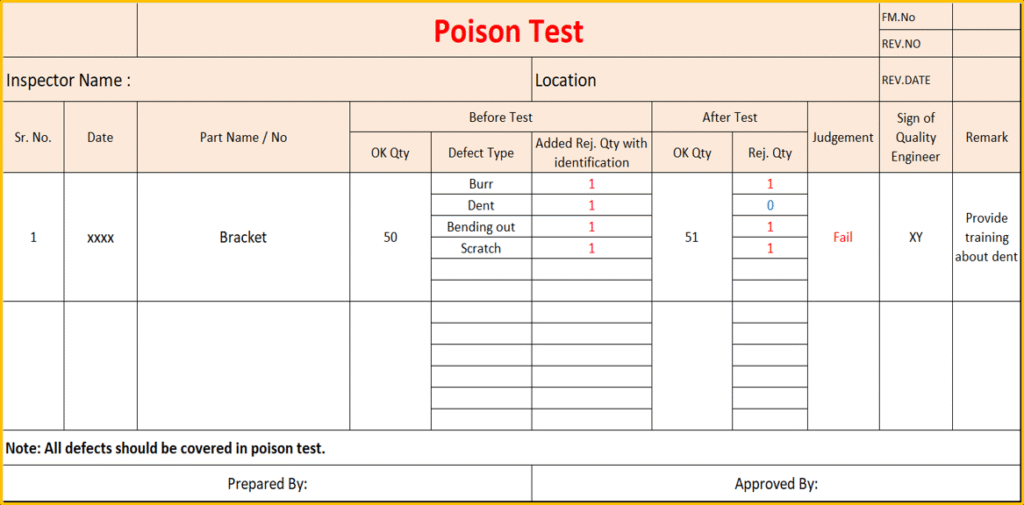 Poison Test Format example