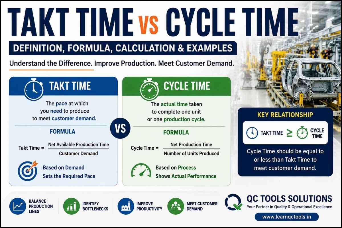 Takt Time vs Cycle Time