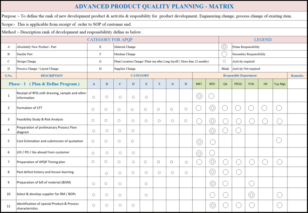 APQP Matrix