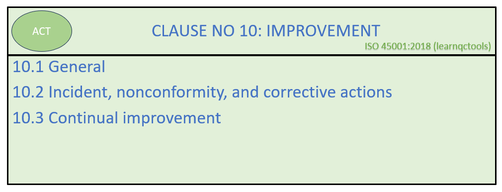 ISO 45001 CLAUSE NO 10