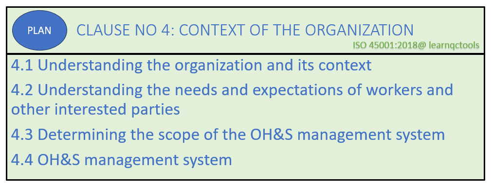 ISO 45001 Clause No 4