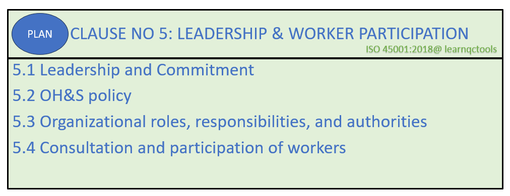 ISO 45001 Clause No 5