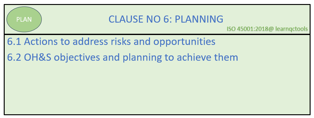 ISO 45001 CLAUSE NO 6