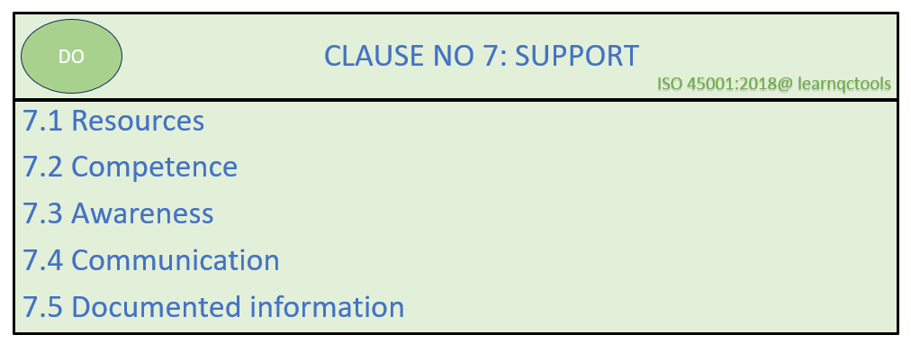 ISO 45001 CLAUSE NO 7